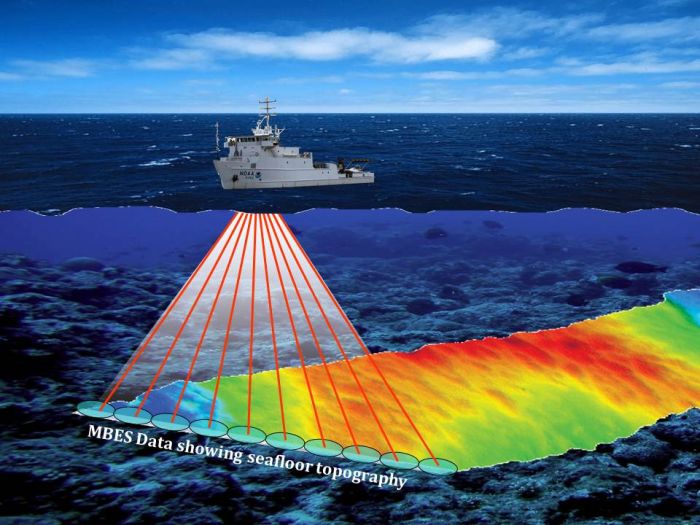 Credit: NOS/NCCOS/CCMA